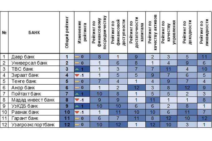 банки, рейтинги