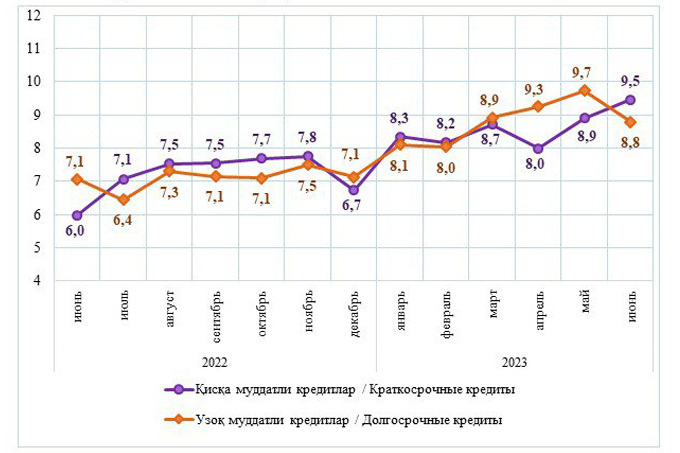 кредитование, статистика цб