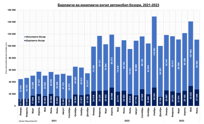 avtomobil bozori, elektromobillar, cerr, birlamchi bozor, ikkilamchi bozor