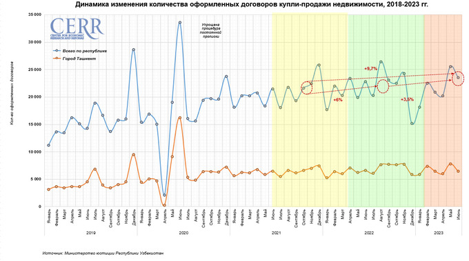 недвижимость, цэир