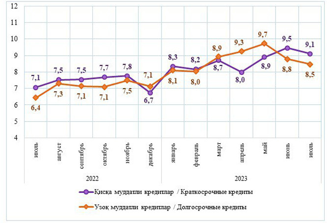 кредитование, статистика цб