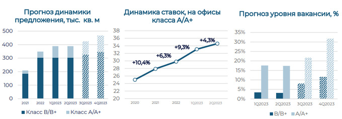 commonwealth partnership, недвижимость, офисы