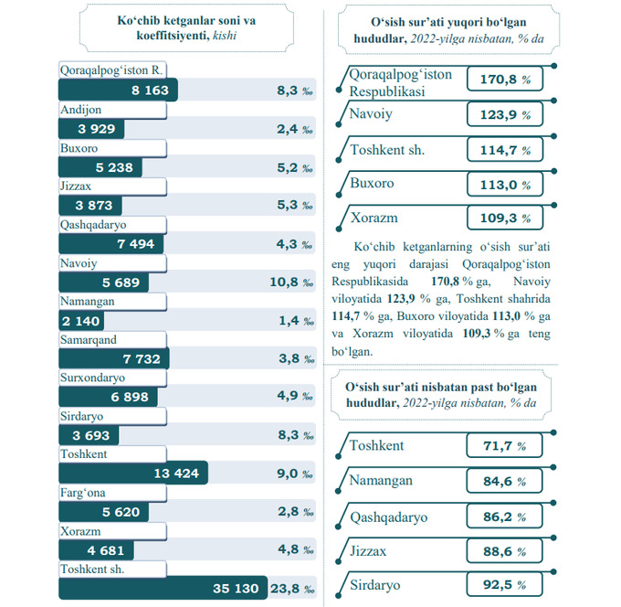 emigratsiya, ko'chib ketish, xorijga chiqish