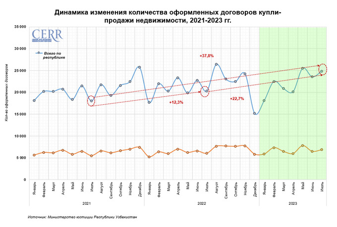недвижимость, цэир
