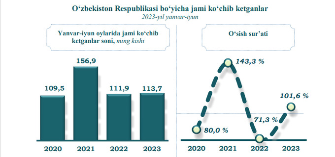 emigratsiya, ko'chib ketish, xorijga chiqish