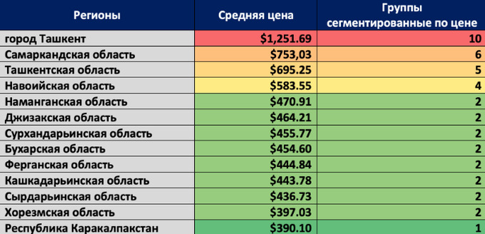 жилье, недвижимость, цэир