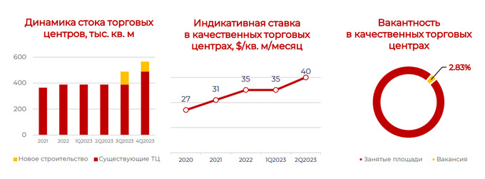 commonwealth partnership, ташкент, торговый центр