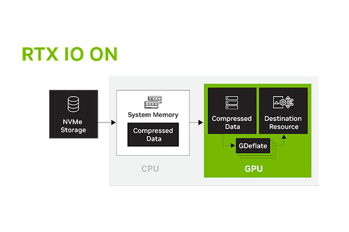 nvidia rtx io, реклама