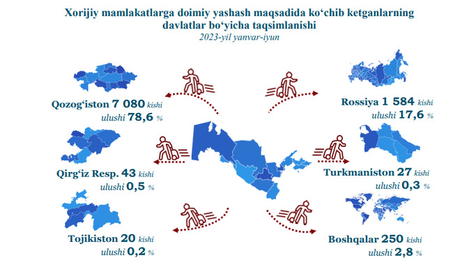 emigratsiya, ko'chib ketish, xorijga chiqish