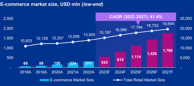 e-commerce, elektron tijorat, kpmg