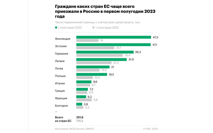 rossiya, sayohat, yevropa ittifoqi