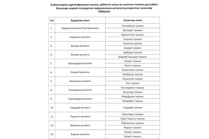 chorvachilik, identifikatsiya, qonunchilik