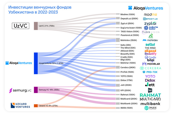 aloqaventures, реклама