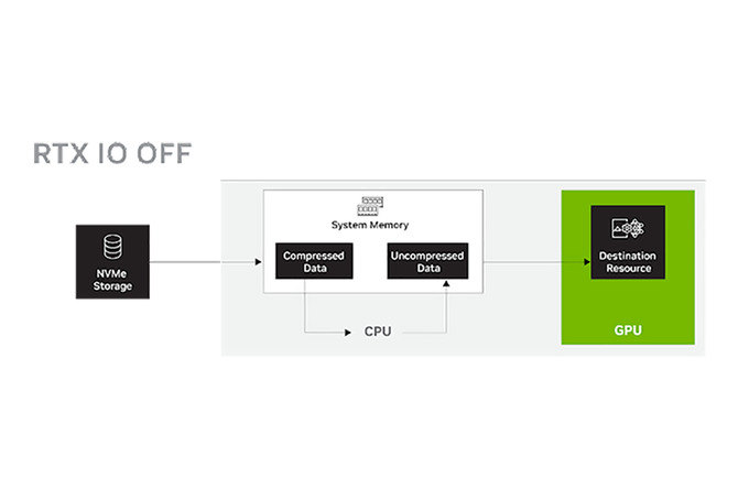 nvidia rtx io, реклама