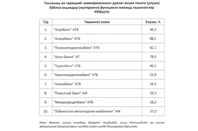 banklar, qonunchilik, ustav kapitali