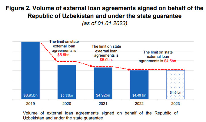госдолг, минэкономфин