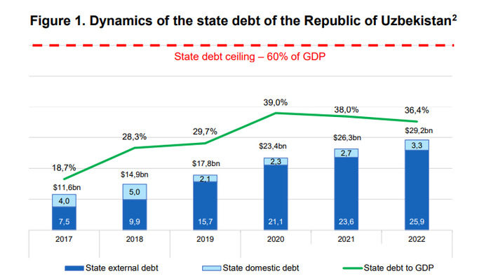 госдолг, минэкономфин