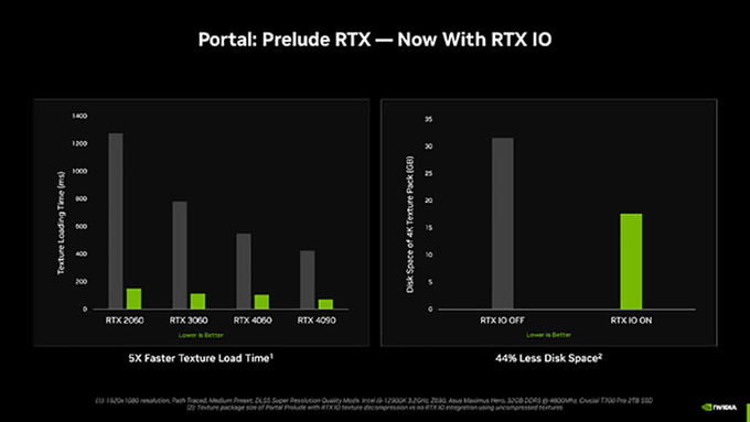 nvidia rtx io, реклама