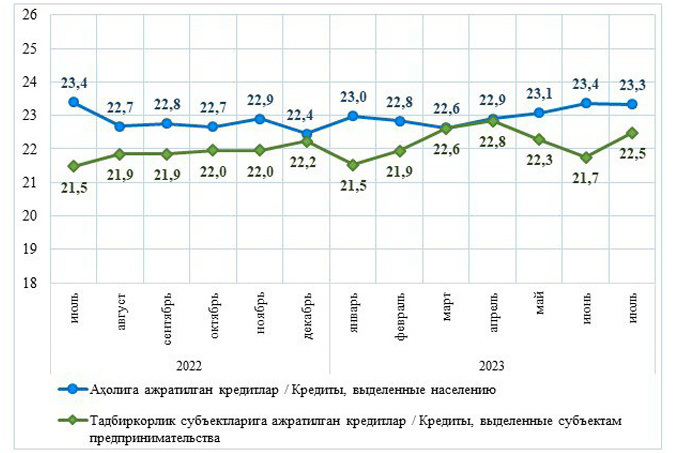 кредитование, статистика цб