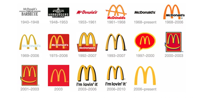 biznes tarixi, kompaniyalar tarixi, mcdonald's
