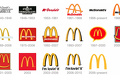 biznes tarixi, kompaniyalar tarixi, mcdonald's