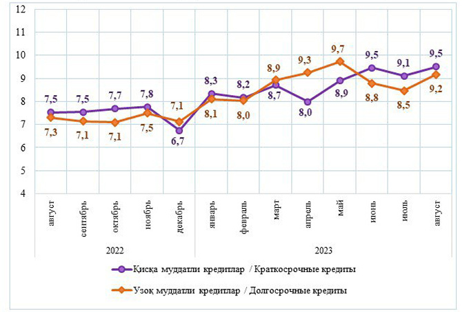 кредитование, статистика цб