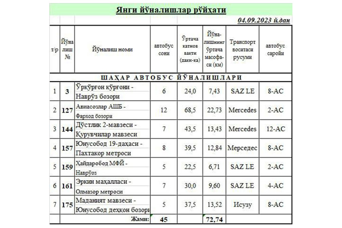 avtobus, jamoat transporti, toshkent shahri