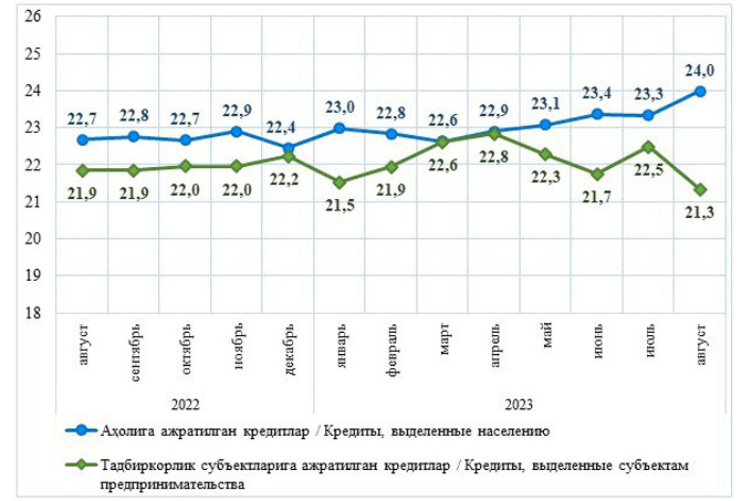 кредитование, статистика цб