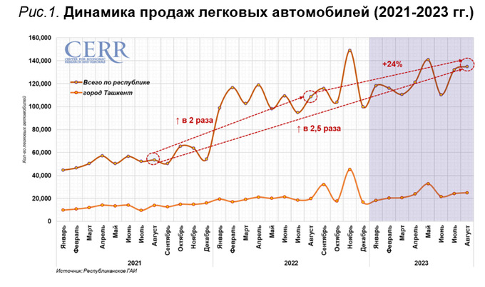 автомобили, цэир