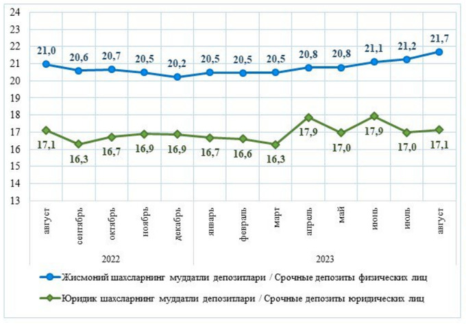 вклады, кредиты, статистика цб