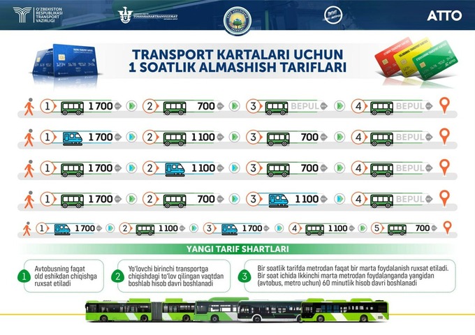 jamoat transporti, yo‘l haqi