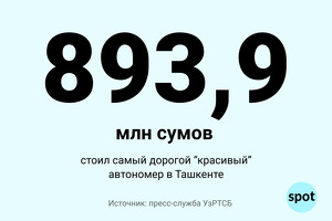 «Красивый» автономер ушел с аукциона почти за 900 млн сумов
