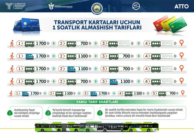 o'zgarishlar, qonunchilik