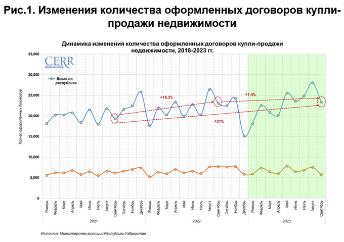 жилье, недвижимость, цэир