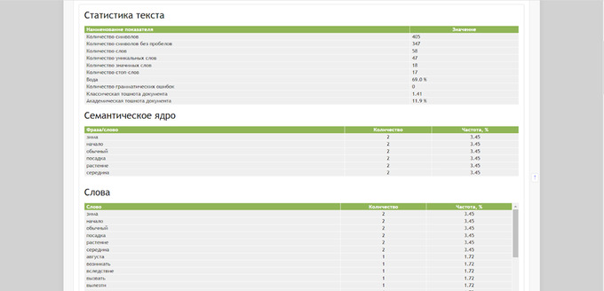 matnlar, neyron tarmoqlar, xizmatlar