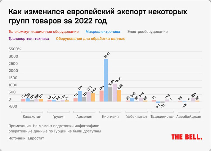 россия, санкции, центральная азия