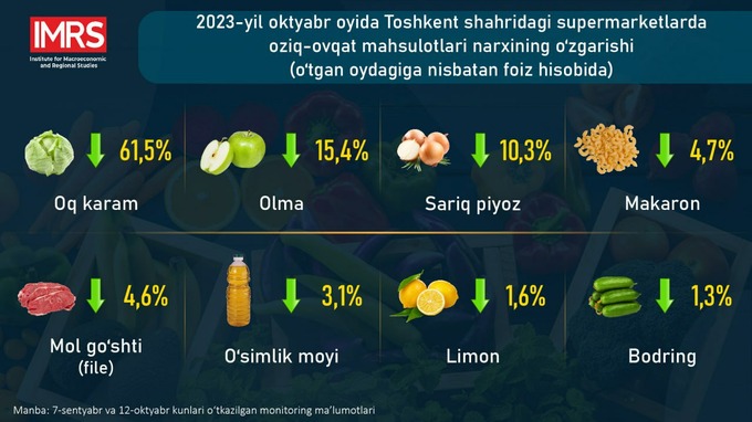 mhti, tahlil, oziq ovqat