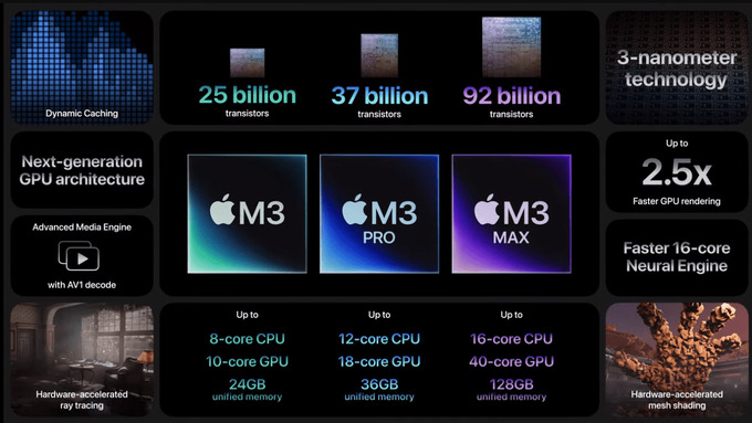 apple, imac, macbook pro, taqdimot