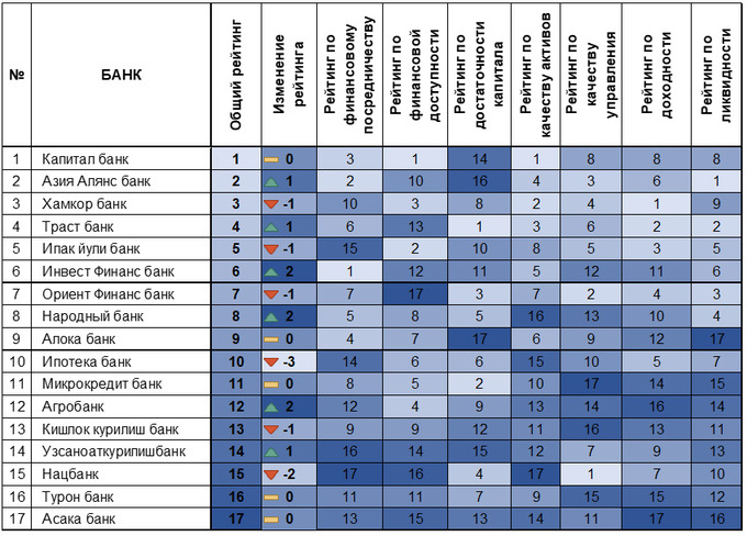 банки, цэир