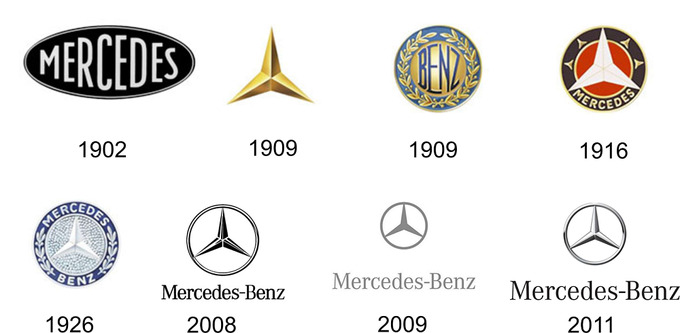 biznes tarixi, mercedes-benz