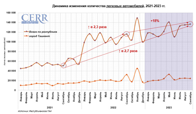 электромобили