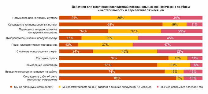 ceo survey, pwc