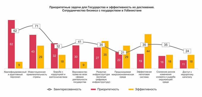 ceo survey, pwc