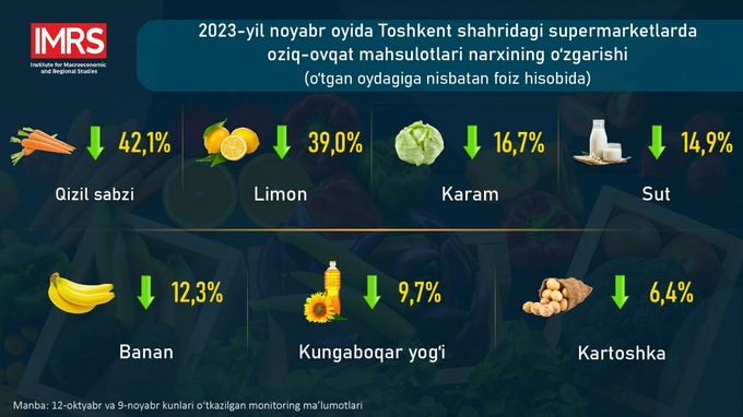 mahsulotlar, narxlar, oziq-ovqat, supermarket, toshkent shahri