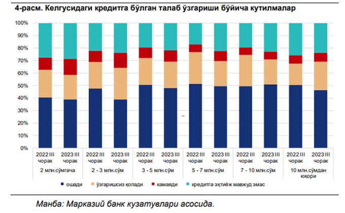 indeks, iste'mol xarajatlari, markaziy bank, xarajatlar