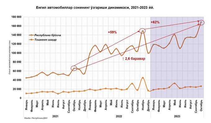 avtomobil bozori, birlamchi bozor, cerr, ikkilamchi bozor, oktabr, tahlil