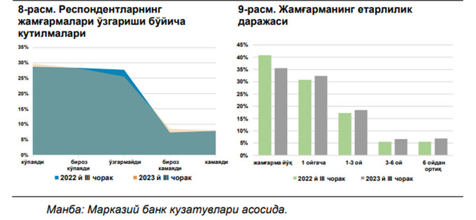 indeks, iste'mol xarajatlari, markaziy bank, xarajatlar