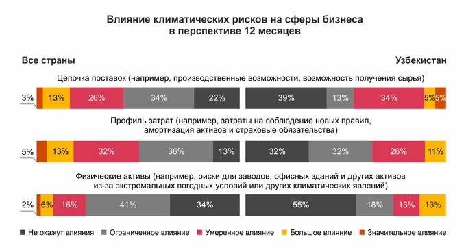 ceo survey, pwc