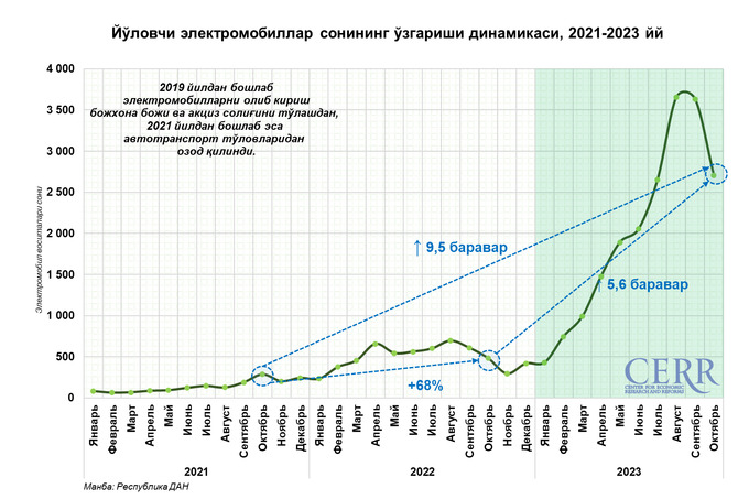 avtomobil bozori, birlamchi bozor, cerr, ikkilamchi bozor, oktabr, tahlil