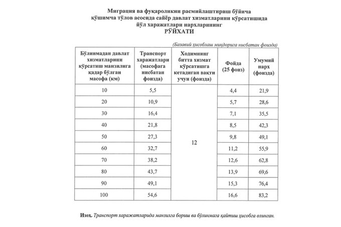 o'zgarishlar, qonunchilik